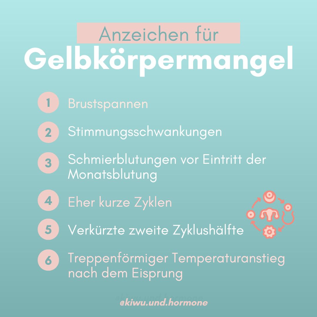 Gelbkörperschwäche und Fruchtbarkeit